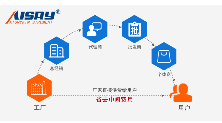 箱包輪子巔波試驗機(jī)