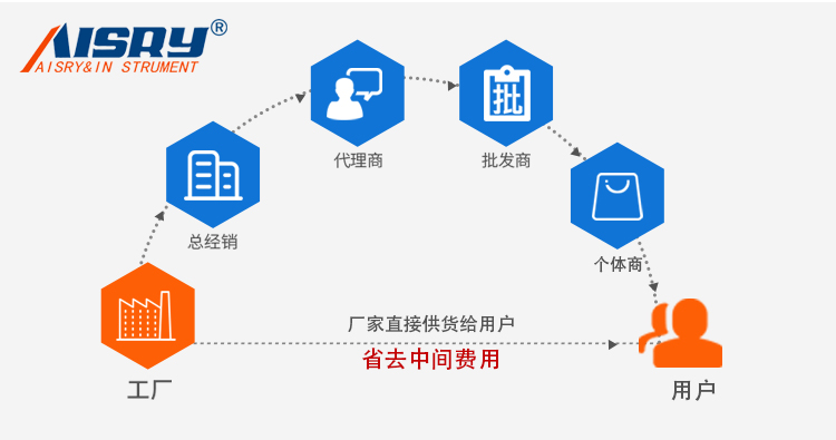 簡支梁沖擊試驗機