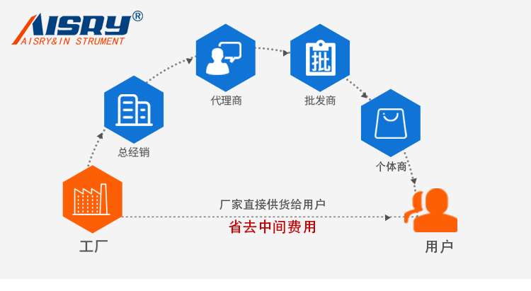 智能型鹽霧試驗機(jī)