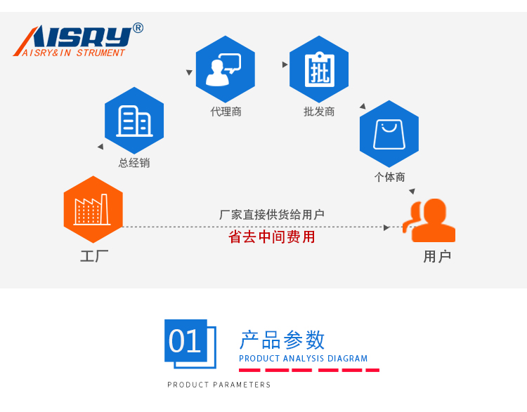 辦公椅扶手強(qiáng)度試驗機(jī)