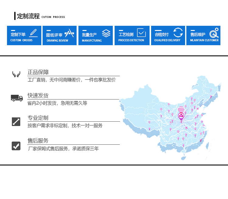 負(fù)載線材彎折測試